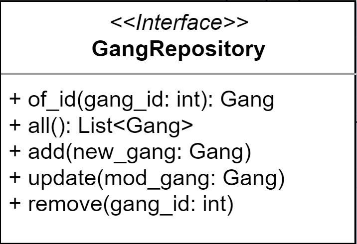Gang Factory example