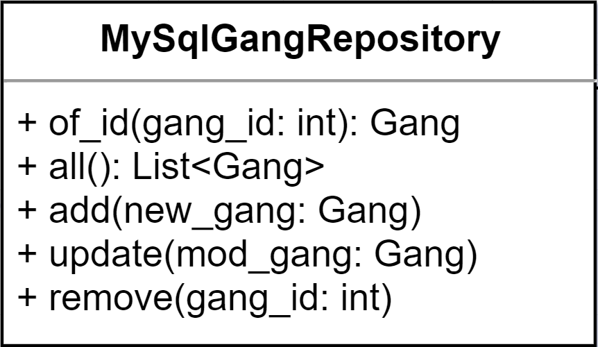 MySQL repository example
